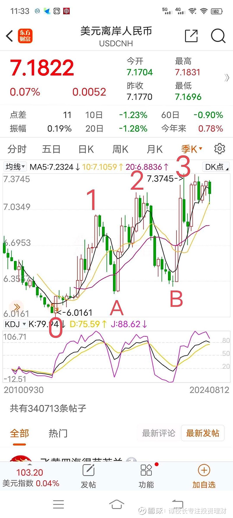 九游体育官网-关于OP冲破8.7美元大关，牛市是否已来临？的信息