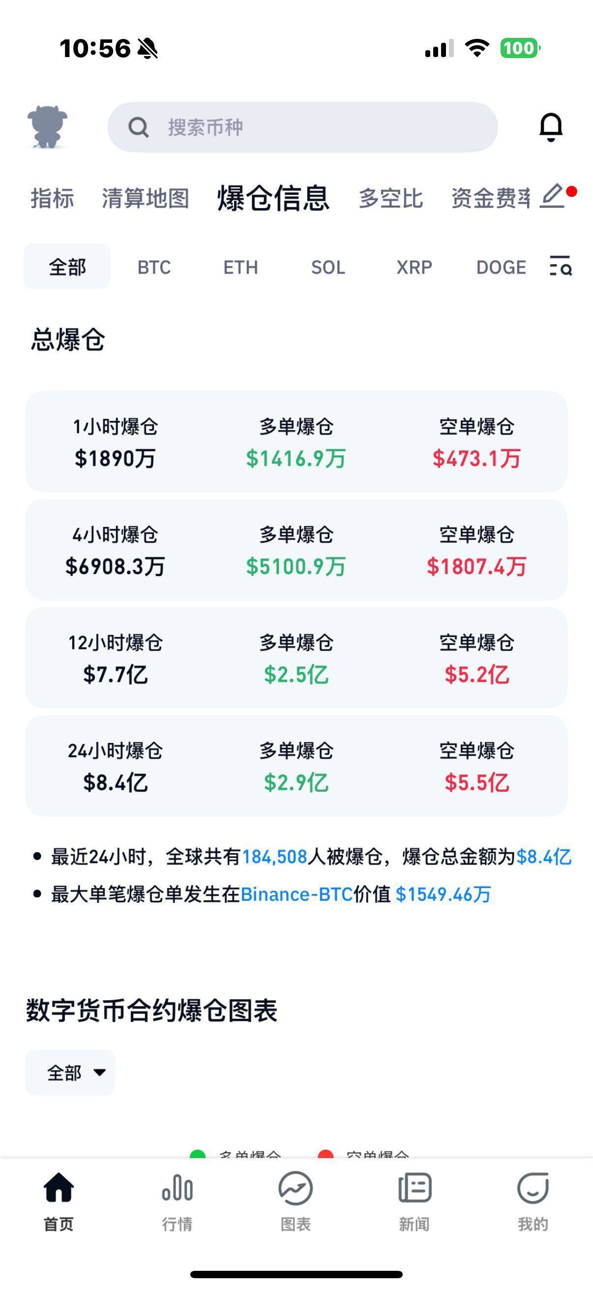 九游体育官网-包含TRON上扬势惊人,一夜飙升60%,加密市场沸腾的词条