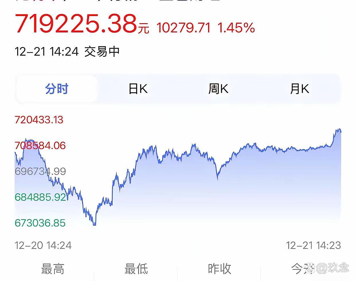 九游体育-比特币空投即将开始，参与用户将获18.22枚代币的简单介绍