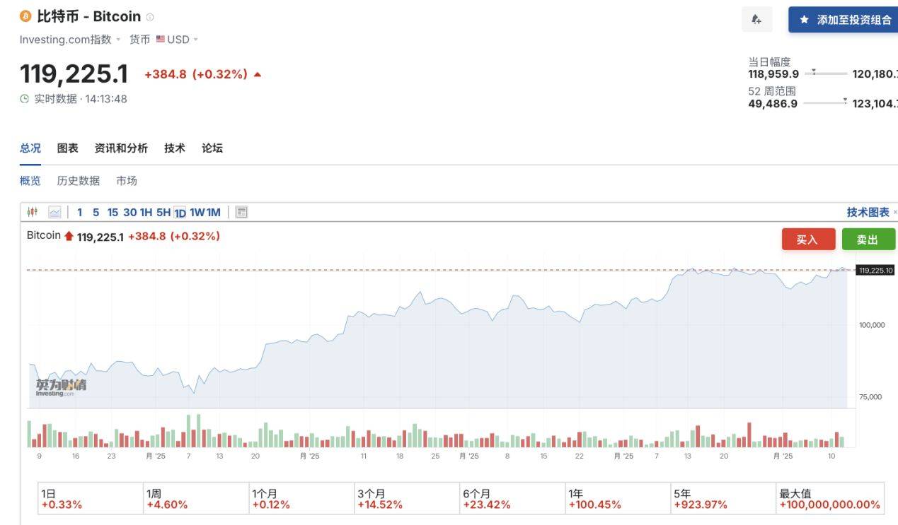 九游体育-以太坊上涨势惊人，一夜飙升19%，加密市场沸腾的简单介绍